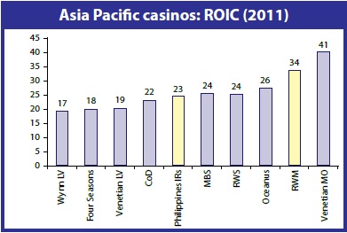 Source: CLSA Asia-Pacific Markets