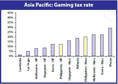 Source: CLSA Asia-Pacific Markets