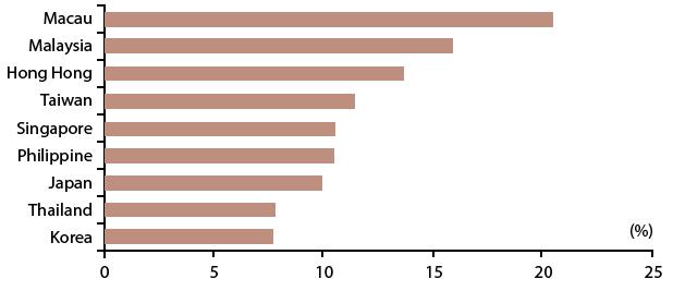 graph_4