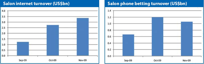 graph4