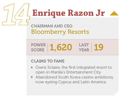 Solaire Resort and Casino lawsuit for Enrique Razon
