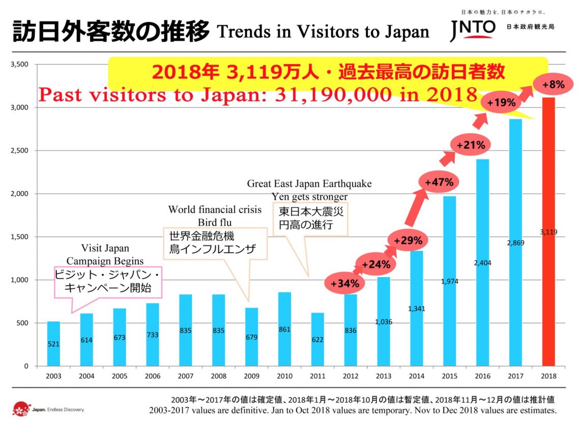 japan tourism statistics 2018