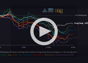Performance of Macau gaming stocks through 16 April 2020