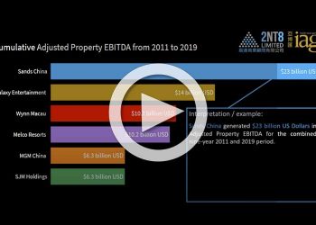 Top Macau casinos in Adjusted Property EBITDA