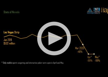 Macau versus Las Vegas monthly GGR