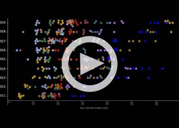 Macau records in mass table win