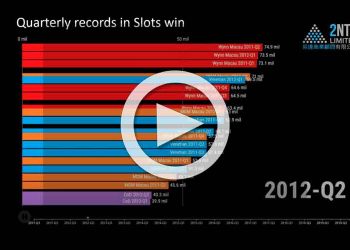 Macau records in slots win