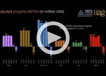 2Q20 key metrics for Macau gaming companies