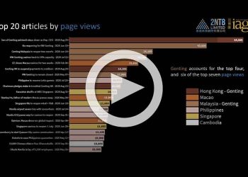 IAG Top 20 articles life-to-date