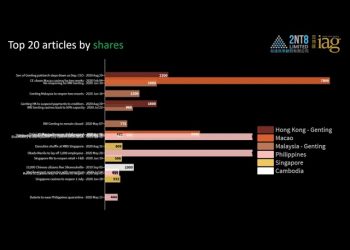 IAG registers most viewed article ever in August as 2020 readership soars