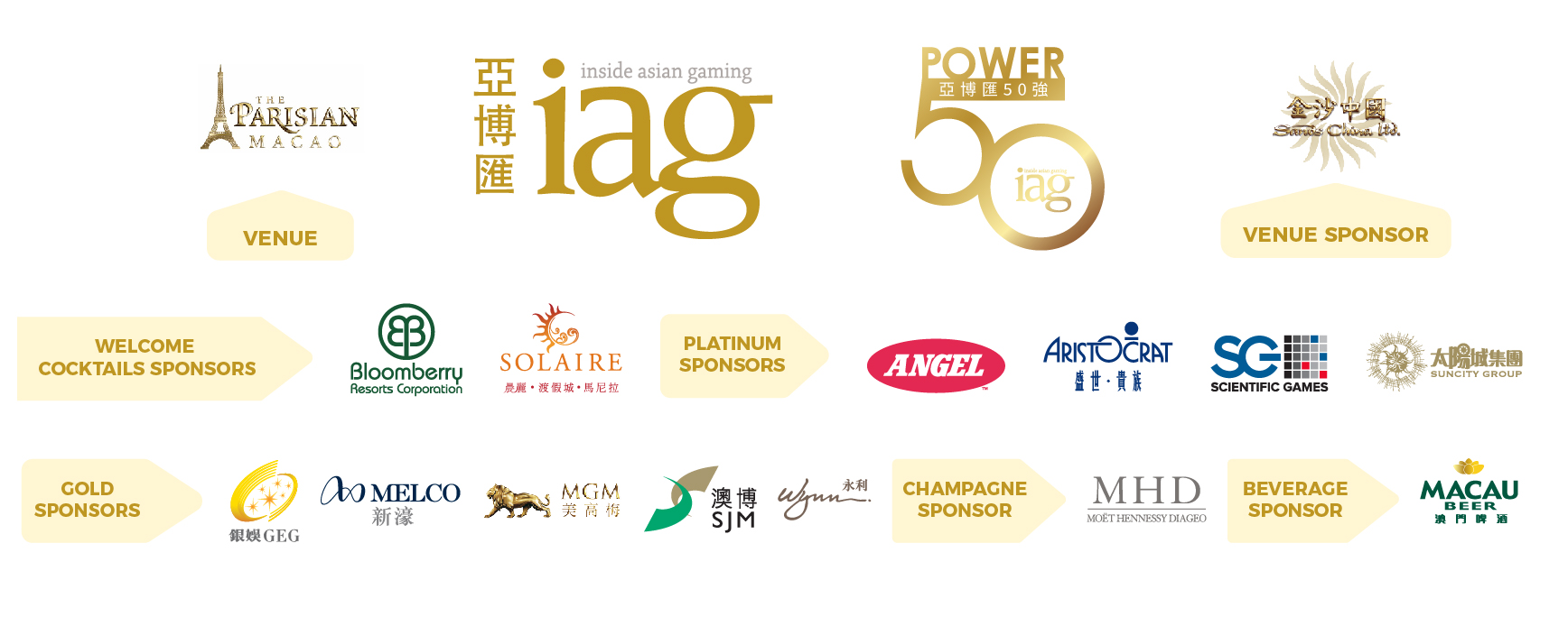 Big 50 2021 - IAG Power 50