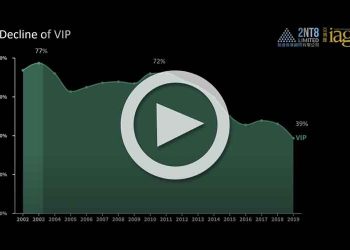 The decline of VIP in Macau