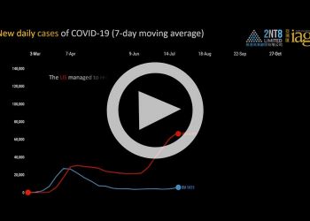 US versus EU: COVID-19 cases through 27 October
