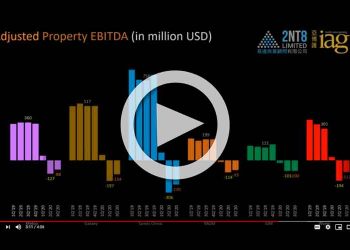Key metrics for Macau gaming companies in 3Q20