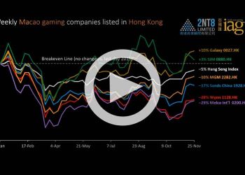 Gaming and Big Tech stocks through 25 November 2020