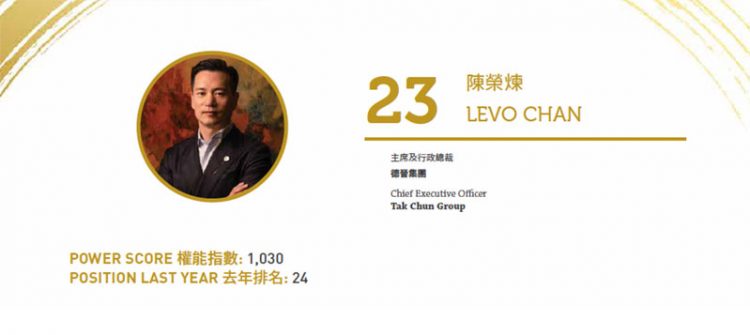 2020 Asian Gaming Power 50: Number 23 – Levo Chan