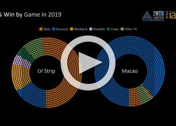 Where would Macau be without baccarat?