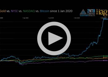 How bitcoin fared versus gold and stocks in 2020