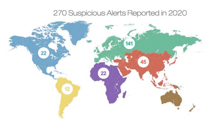 Substantial rise in Vietnam as global cases of suspicious betting on football grow 25% in 2020