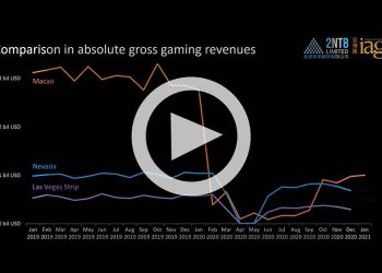Macau and Las Vegas 2019 vs 2020 gaming revenues