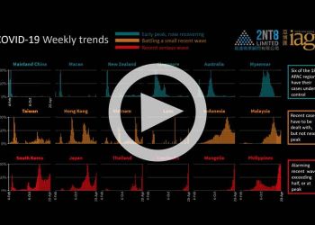 COVID-19 cases and vaccinations in APAC through 20 April 2021