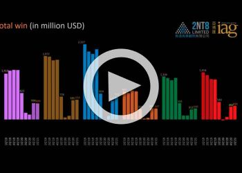 1Q21 key metrics for Macau gaming companies