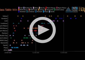 Macau annual records in mass table win