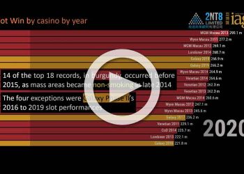 Macau annual records in slot win