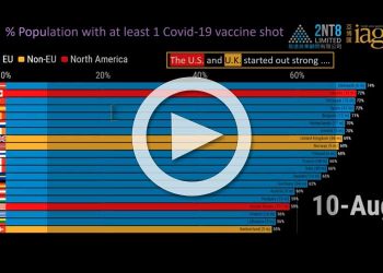Vaccination rate by country through 10 August