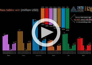 2Q21 key metrics for Macau gaming companies