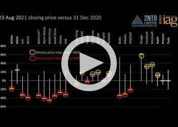 Gaming, Big Tech and Crypto prices through 23 August 2021