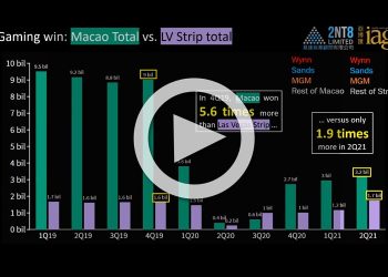 Wynn, Sands, MGM performance in Macau vs Las Vegas Strip
