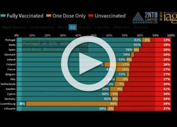Top 15 COVID vaccination rates by continent through 13 September
