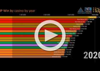 Macau annual records in VIP win