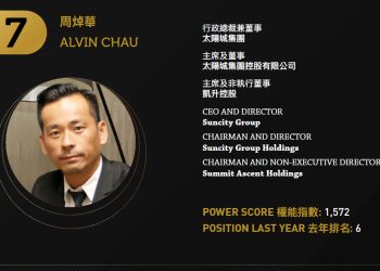 2021 Asian Gaming Power 50: Number 7 – Alvin Chau