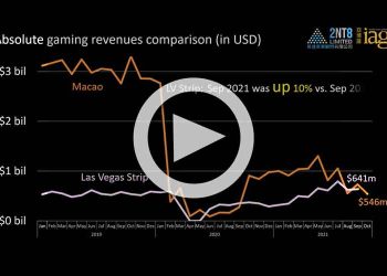 Las Vegas Strip and Macau monthly GGR comparison