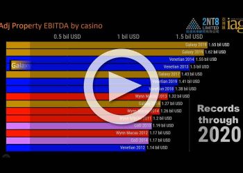 Macau annual records in Adjusted Property EBITDA