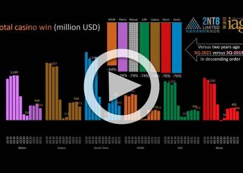 3Q21 key metrics for Macau gaming companies