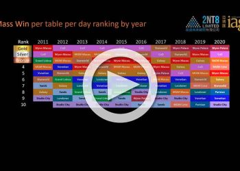 Macau annual records in mass win per table per day