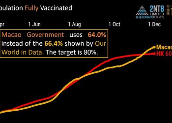 Hong Kong and Macau vaccination rates through 1 December 2021