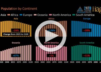 World population projections from 2025 to 2100