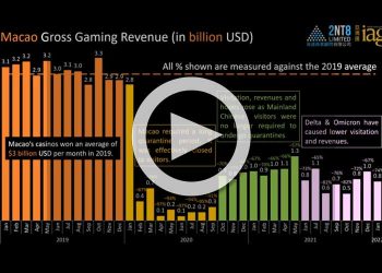 Las Vegas Strip and Macau monthly and annual GGR comparison