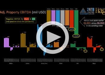 Key metrics for Macau gaming companies in 4Q21