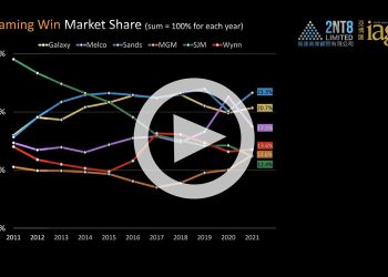 Best 2021 gaming performance in Macau