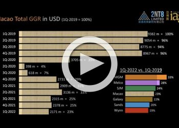 Key metrics for Macau gaming companies in 1Q22
