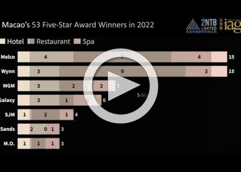 Macau’s 2022 Forbes Travel Guide Five-Star Award Winners