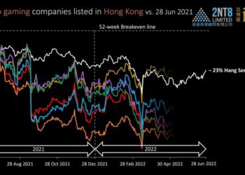 Gaming, Big Tech and Crypto prices as of 28 June 2022