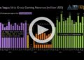 Las Vegas Strip and Macau monthly GGR comparison