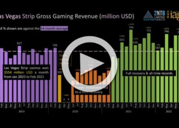 Las Vegas Strip and Macau monthly GGR comparison
