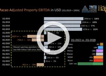 2Q22 key metrics for Macau gaming companies